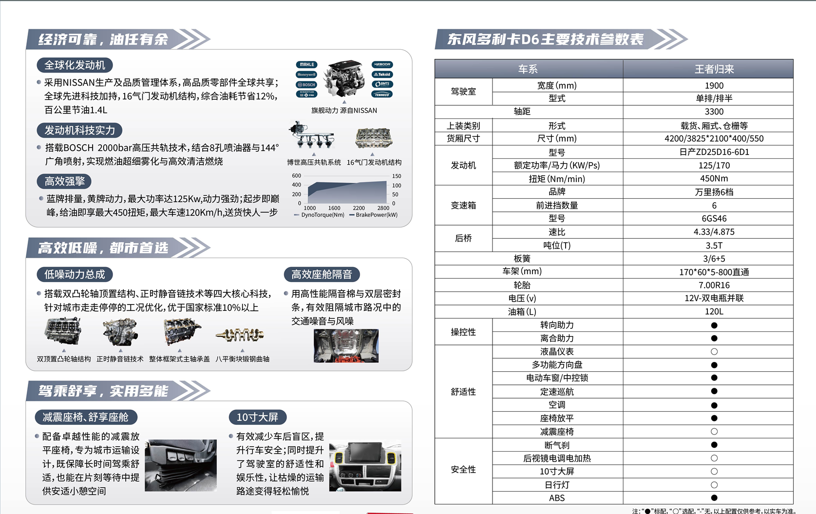 王者归来单页反